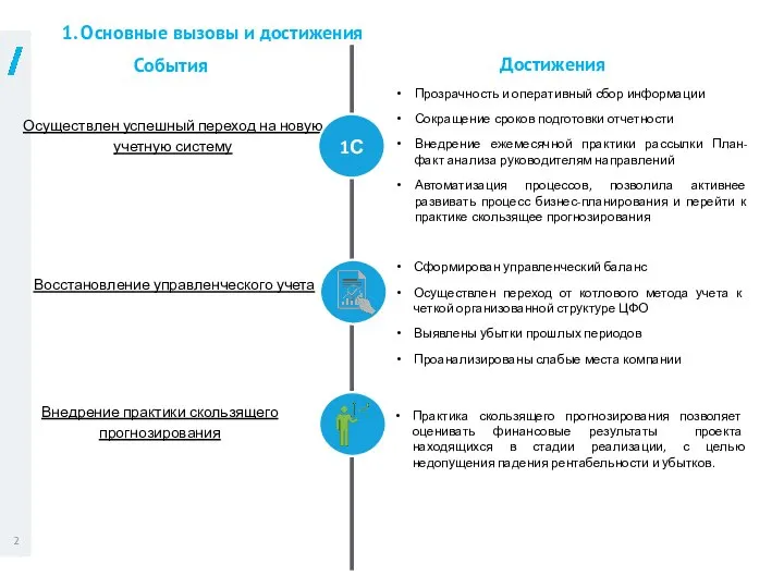 1. Основные вызовы и достижения Осуществлен успешный переход на новую учетную систему