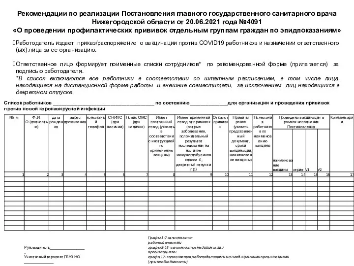 Рекомендации по реализации Постановления главного государственного санитарного врача Нижегородской области от 20.06.2021