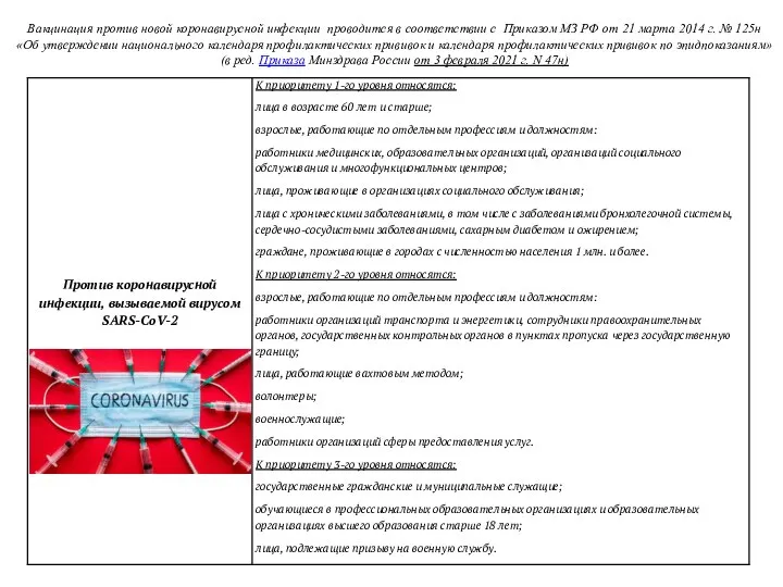 Вакцинация против новой коронавирусной инфекции проводится в соответствии с Приказом МЗ РФ