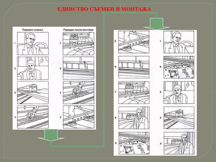 ЕДИНСТВО СЪЕМКИ И МОНТАЖА