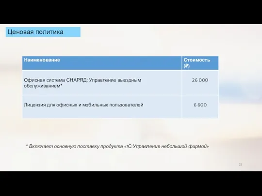 Ценовая политика * Включает основную поставку продукта «1С:Управление небольшой фирмой»