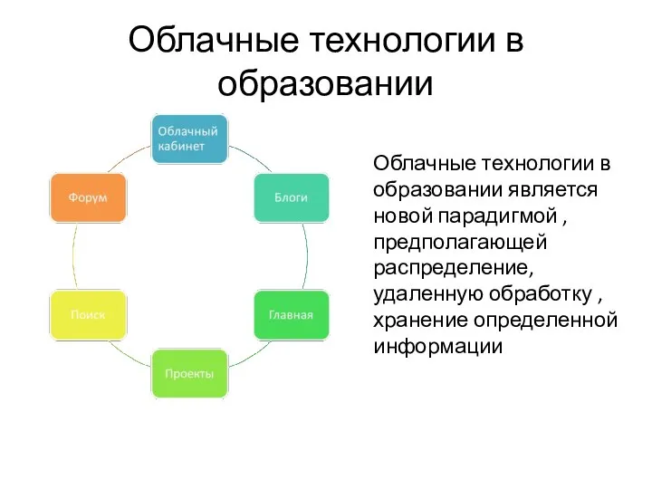 Облачные технологии в образовании Облачные технологии в образовании является новой парадигмой ,