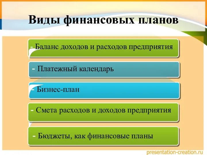 Виды финансовых планов - Баланс доходов и расходов предприятия - Платежный календарь