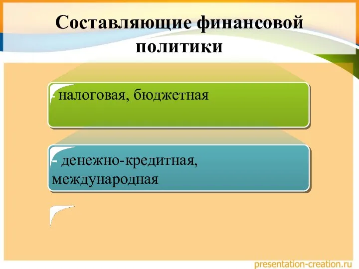 Составляющие финансовой политики - налоговая, бюджетная - денежно-кредитная, международная