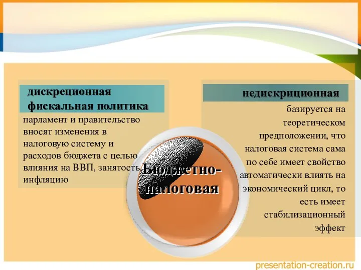 дискреционная фискальная политика недискриционная Бюджетно-налоговая парламент и правительство вносят изменения в налоговую