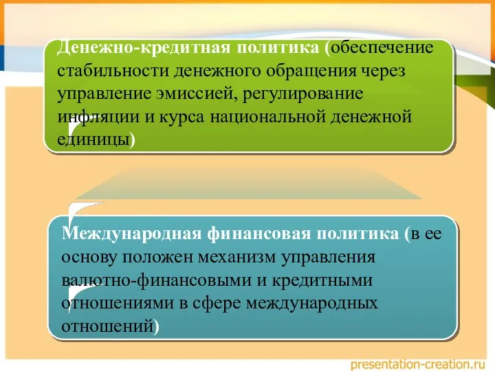 Денежно-кредитная политика (обеспечение стабильности денежного обращения через управление эмиссией, регулирование инфляции и