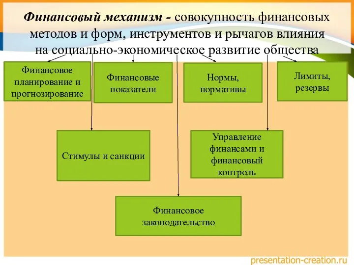 Финансовый механизм - совокупность финансовых методов и форм, инструментов и рычагов влияния