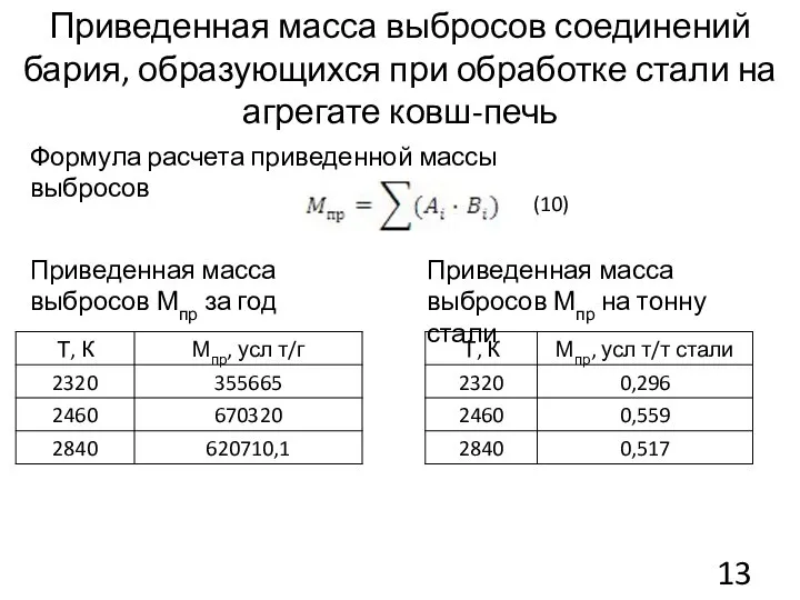 Приведенная масса выбросов соединений бария, образующихся при обработке стали на агрегате ковш-печь