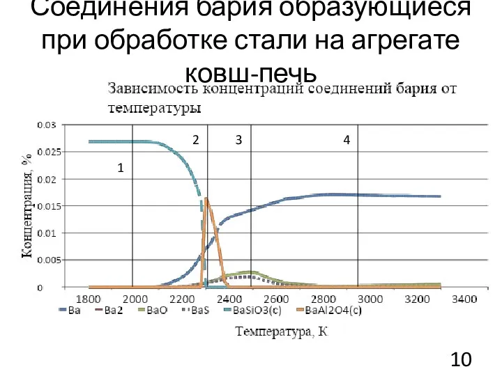 Соединения бария образующиеся при обработке стали на агрегате ковш-печь 1 2 3 4