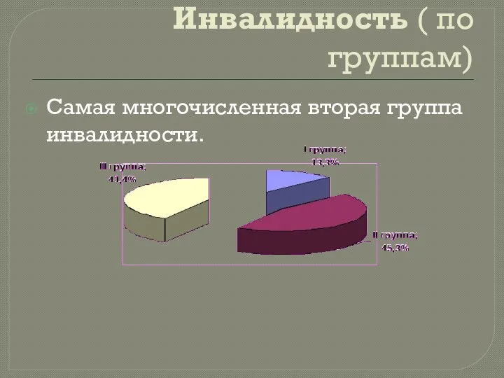 Инвалидность ( по группам) Самая многочисленная вторая группа инвалидности.