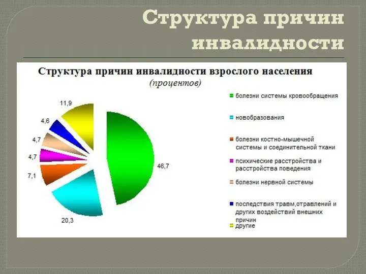 Структура причин инвалидности