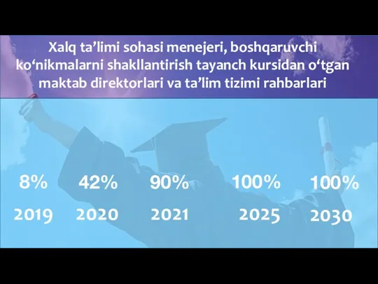 ` Xalq ta’limi sohasi menejeri, boshqaruvchi ko‘nikmalarni shakllantirish tayanch kursidan o‘tgan maktab