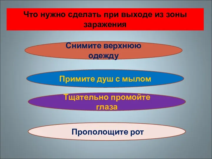 Что нужно сделать при выходе из зоны заражения Снимите верхнюю одежду Примите