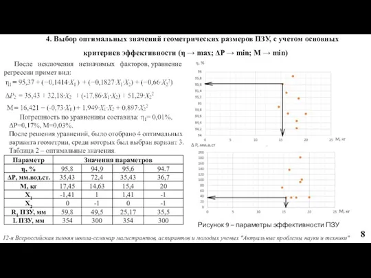 4. Выбор оптимальных значений геометрических размеров ПЗУ, с учетом основных критериев эффективности