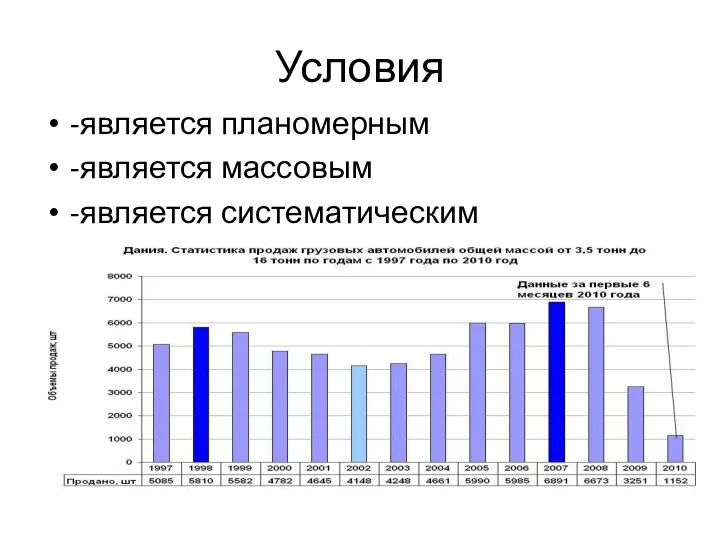 Условия -является планомерным -является массовым -является систематическим