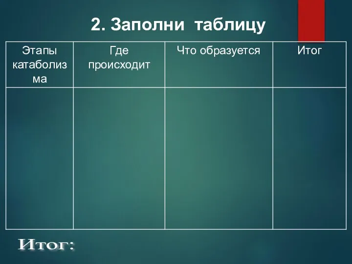 Итог: 2. Заполни таблицу