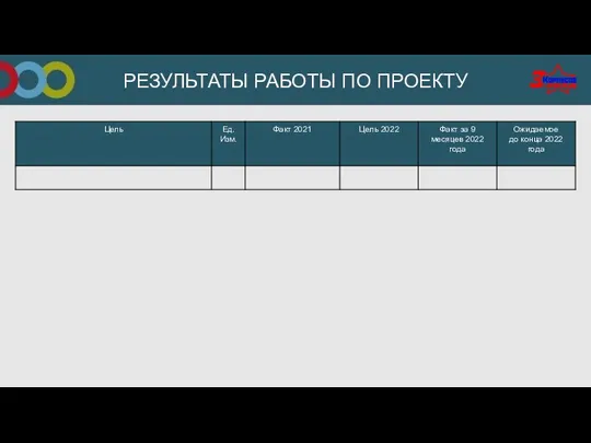 РЕЗУЛЬТАТЫ РАБОТЫ ПО ПРОЕКТУ