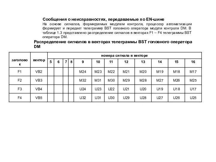 Сообщения о неисправностях, передаваемые по EN-шине На основе сигналов, формируемых модулем контроля,