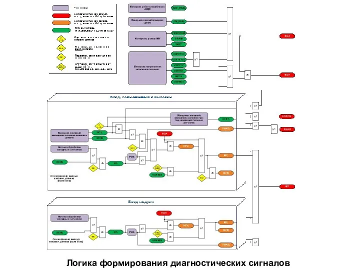 Логика формирования диагностических сигналов