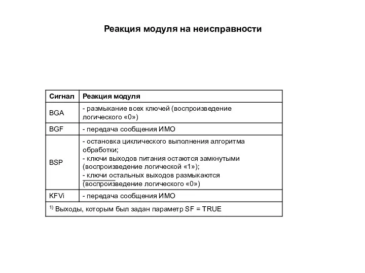 Реакция модуля на неисправности