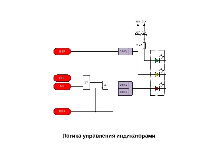 Логика управления индикаторами