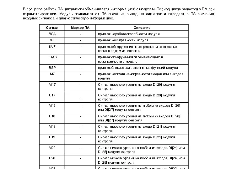 В процессе работы ПА циклически обменивается информацией с модулем. Период цикла задается