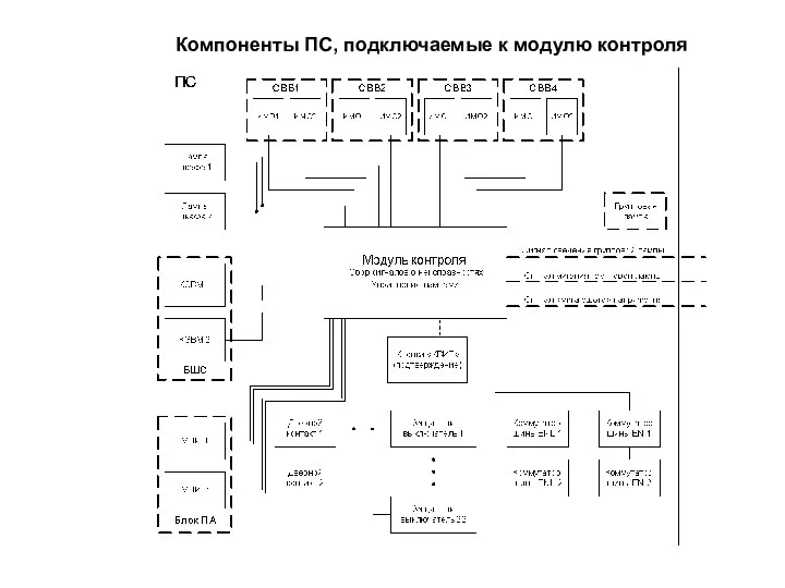 Компоненты ПС, подключаемые к модулю контроля