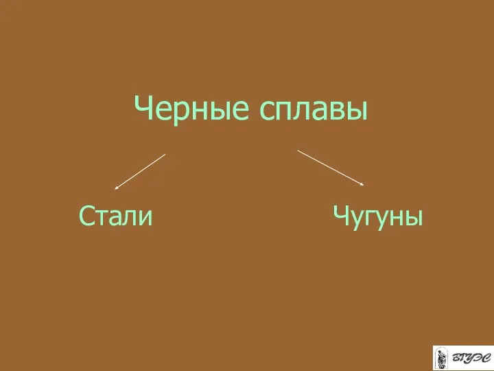 Черные сплавы Стали Чугуны