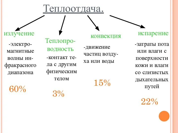 Теплоотдача. -электро- магнитные волны ин- фракрасного диапазона -контакт те- ла с другим