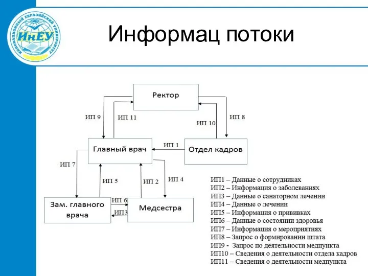 Информац потоки