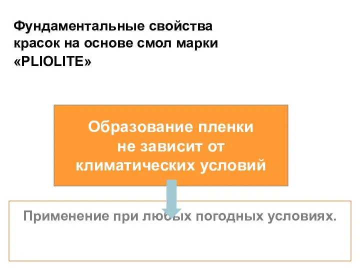 Образование пленки не зависит от климатических условий Фундаментальные свойства красок на основе