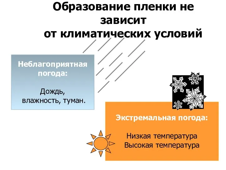 Образование пленки не зависит от климатических условий Неблагоприятная погода: Дождь, влажность, туман.