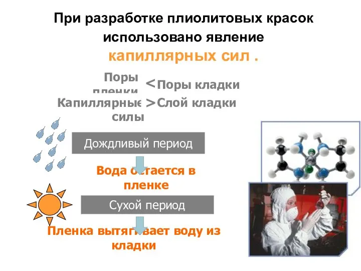 При разработке плиолитовых красок использовано явление капиллярных сил . Поры пленки Поры