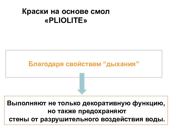 Благодаря свойствам “дыхания” Краски на основе смол «PLIOLITE» Выполняют не только декоративную