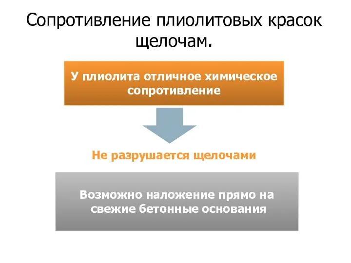 Сопротивление плиолитовых красок щелочам. У плиолита отличное химическое сопротивление Не разрушается щелочами