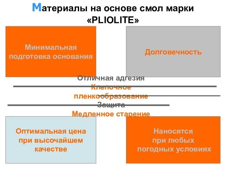 Материалы на основе смол марки «PLIOLITE» Минимальная подготовка основания Долговечность Наносятся при