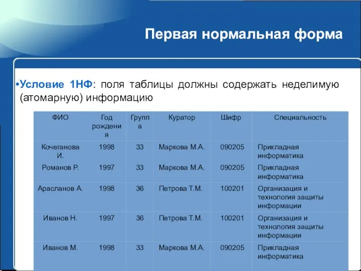 Первая нормальная форма Условие 1НФ: поля таблицы должны содержать неделимую (атомарную) информацию