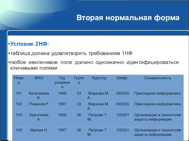 Вторая нормальная форма Условие 2НФ: таблица должна удовлетворять требованиям 1НФ любое неключевое