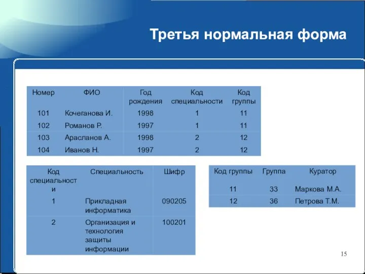 Третья нормальная форма