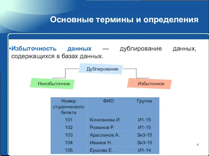 Основные термины и определения Избыточность данных — дублирование данных, содержащихся в базах данных.