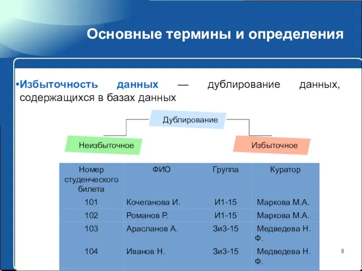 Основные термины и определения Избыточность данных — дублирование данных, содержащихся в базах данных