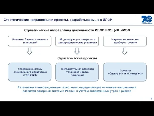 Стратегические направления и проекты, разрабатываемые в ИЛФИ Стратегические направления деятельности ИЛФИ РФЯЦ-ВНИИЭФ