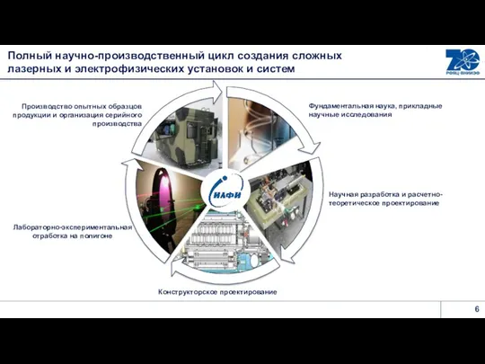 Фундаментальная наука, прикладные научные исследования Научная разработка и расчетно-теоретическое проектирование Конструкторское проектирование