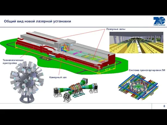 Общий вид новой лазерной установки Система транспортировки ЛИ