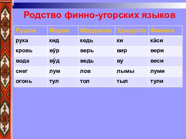 Родство финно-угорских языков