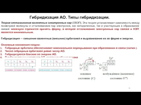 Гибридизация АО. Типы гибридизации. Теория отталкивания валентных электронных пар (ОВЭП). Эта теория