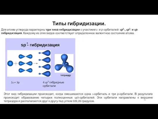 Типы гибридизации. Для атома углерода характерны три типа гибридизации с участием s-