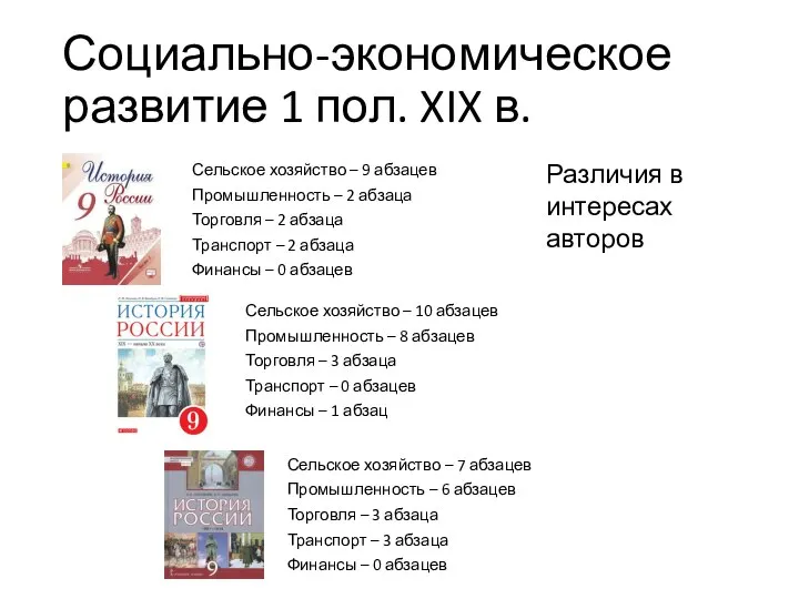 Социально-экономическое развитие 1 пол. XIX в. Сельское хозяйство – 10 абзацев Промышленность