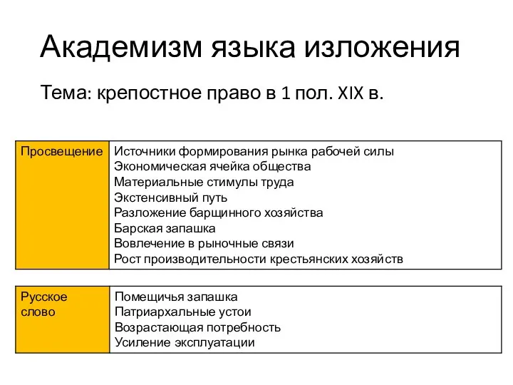 Академизм языка изложения Тема: крепостное право в 1 пол. XIX в.