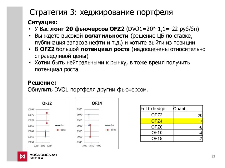 Стратегия 3: хеджирование портфеля Ситуация: У Вас лонг 20 фьючерсов OFZ2 (DVO1=20*-1,1=-22